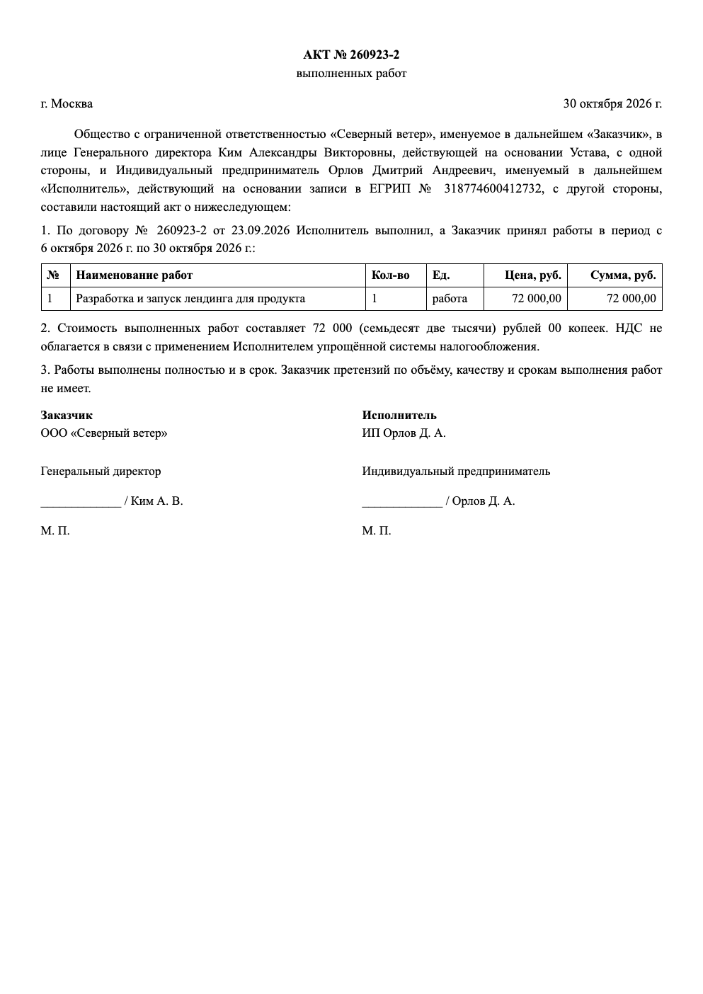 Образец акта выполненных работ между ООО и ИП: период, стоимость прописью, подписи сторон